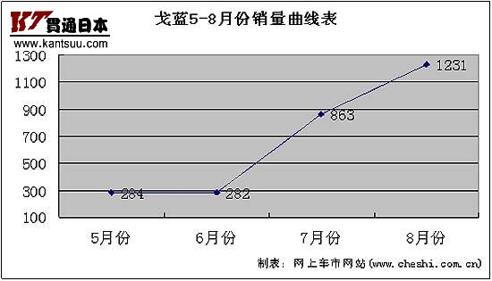 4S߽2.6 ͼ۳11µ(ͼ)