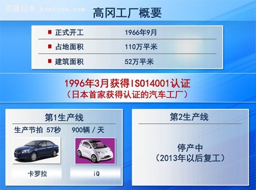 打造价廉质优的汽车 丰田高冈工厂简介