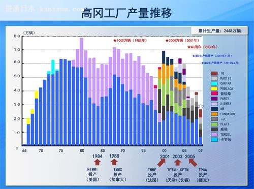 打造价廉质优的汽车 丰田高冈工厂简介