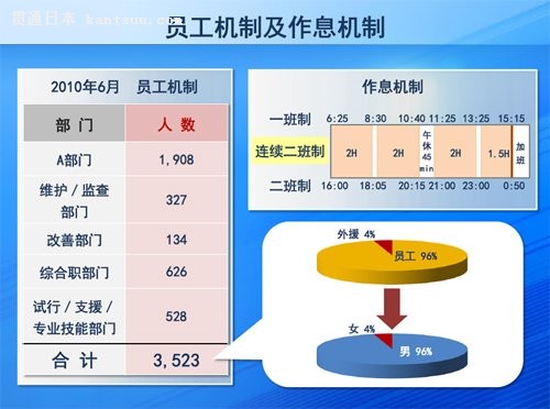 打造价廉质优的汽车 丰田高冈工厂简介