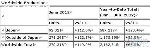 6ȫͬȴ119.9%