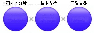 SIOS OSS YOROZU咨询室服务内容