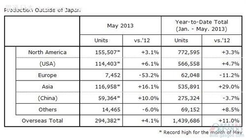 5ڻ10% ȫ»2.6%