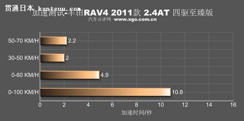 γļʻо RAV4 2.4