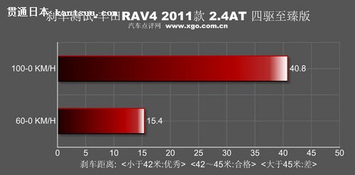 γļʻо RAV4 2.4