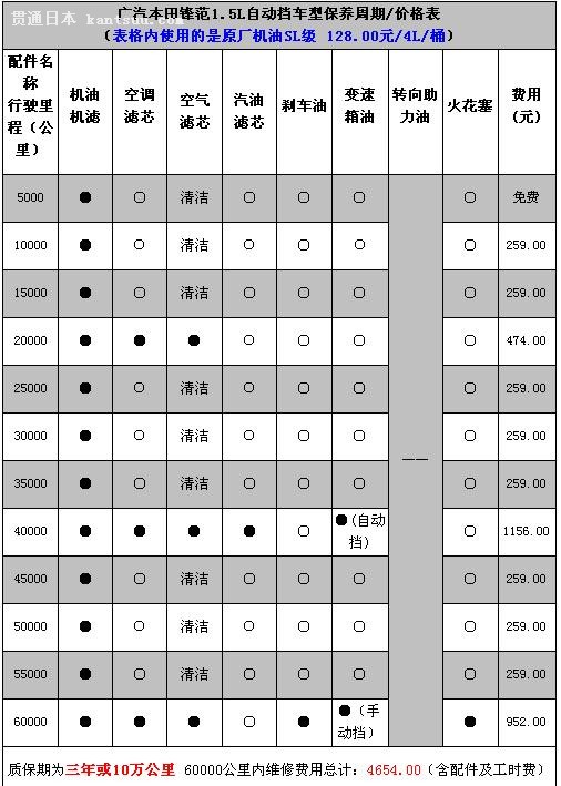 本田新crv桃木方向盘_本田crv新低价格_本田新crv前护杠