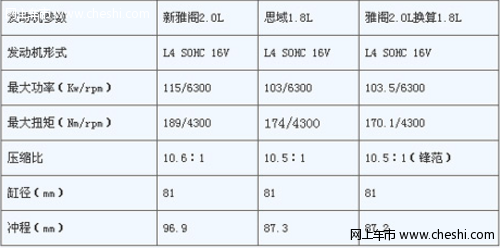 СŸС˼ 淶1.8L̽