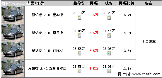 㶫 ˼Ż3.5Ԫ