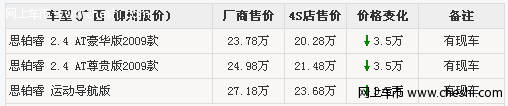 籾˼Ż3.5 װ