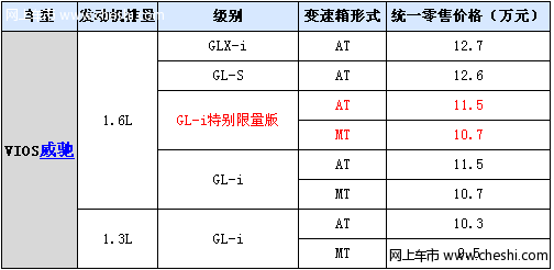 10.7-11.5 Ƴر