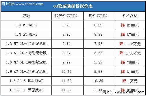 ȷ淶Լ۱ȸ 7.98