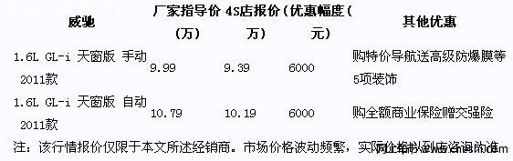 20111.6L촰ֱֽ6000Ԫ ͸߼