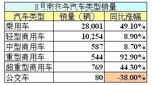 8Ϸǹͬ35.6%