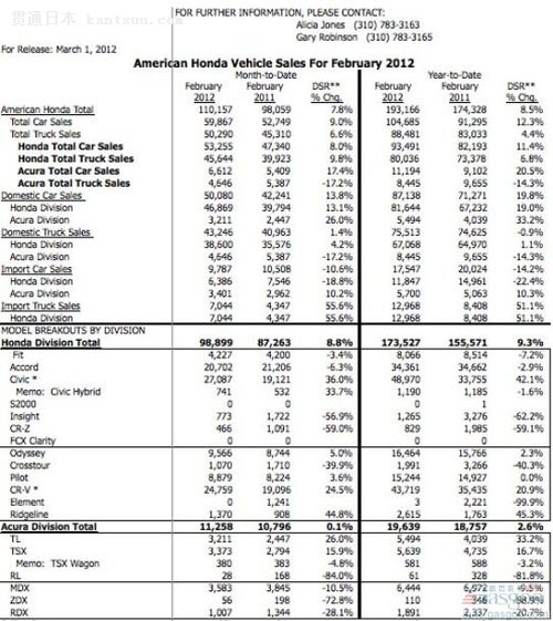 211 ͬ7.8%