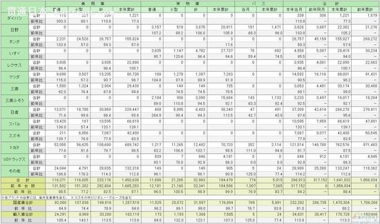 ձ2013ϰ공ͬµ11.6%