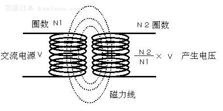 綯װ ַǽӴ緽ʽ