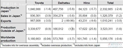 7ȫµ4.7% ձ9.8%